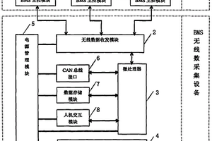 新能源汽車電池管理系統(tǒng)無線數(shù)據(jù)采集設(shè)備