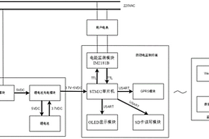 快速檢測(cè)用戶竊電的裝置