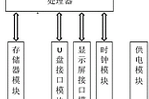 智能電源防雷箱的智能監(jiān)控系統(tǒng)