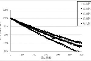 導(dǎo)電涂層、涂覆方法及應(yīng)用