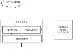 數(shù)據(jù)采集設(shè)備