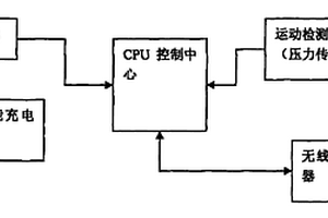 多功能運(yùn)動健身測量鞋