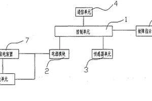 線路故障指示裝置