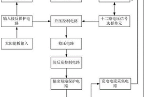 MPPT太陽(yáng)能升壓充電控制器