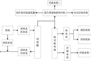 高爐沖渣水余熱回收系統(tǒng)