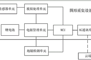 基于視頻與地磁相結(jié)合的低功耗停車(chē)管理系統(tǒng)