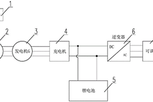 公鐵車(chē)發(fā)電儲(chǔ)能供電系統(tǒng)試驗(yàn)裝置