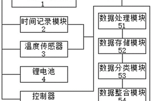 用于空氣質(zhì)量檢測(cè)的實(shí)時(shí)溫度檢測(cè)裝置