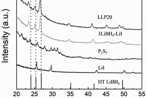 LiBH<Sub>4</Sub>-LiI-P<Sub>2</Sub>S<Sub>5</Sub>三元復(fù)合固態(tài)電解質(zhì)及其制備方法