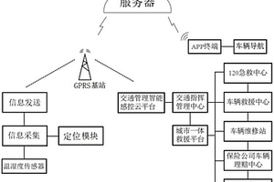 智能輪廓標(biāo)