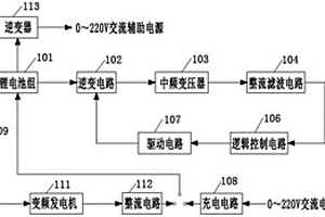 油電混動新能源電焊機(jī)