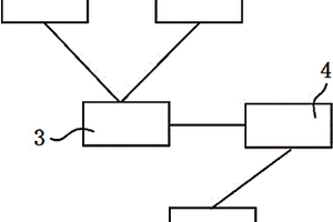 企業(yè)信息化交換設(shè)備