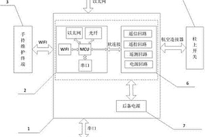 饋線自動(dòng)化終端