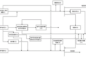 多級(jí)利用的冷熱電供能系統(tǒng)及其系統(tǒng)容量配置優(yōu)化方法