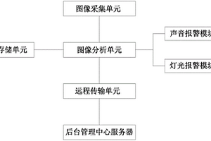 田野文物保護(hù)用攝像識別報警系統(tǒng)