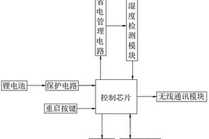 帶省電管理電路的溫濕度傳感器