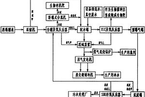 廢水綜合利用系統(tǒng)