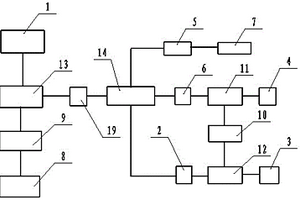 移動(dòng)綜合試驗(yàn)電源箱