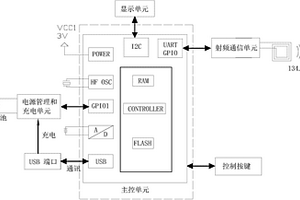 便攜式標簽讀寫器