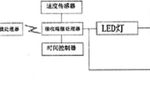 無線遙控前后自行車轉向燈