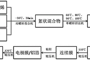 電極制備方法及電池