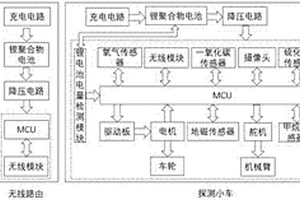 基于指定路徑的地下管道智能檢測裝置