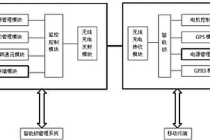 共享單車智能鎖無線充電系統(tǒng)