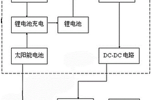 智能太陽能LED燈