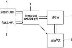 無(wú)樁公共自行車智能鎖電源管理系統(tǒng)