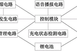 眼部中頻治療儀