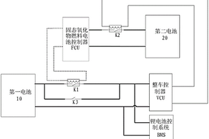 車輛供電系統(tǒng)和固態(tài)氧化物燃料電池汽車