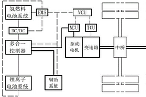 氫燃料電池寬體車