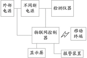 用于檢測儀器的斷電監(jiān)測系統(tǒng)