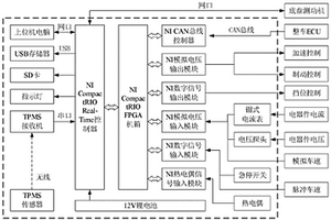 基于虛擬儀器的臺(tái)架試驗(yàn)電動(dòng)汽車駕駛機(jī)器人系統(tǒng)