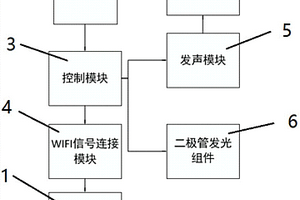 寵物防走失項圈