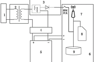 帶發(fā)送手機信號功能的電纜故障報警器