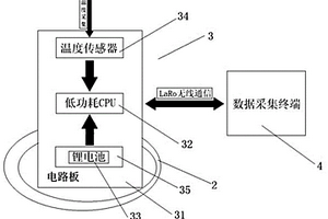 電纜頭測溫裝置