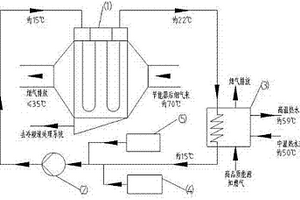 適用于燃氣鍋爐和燃氣輪機煙氣深度節(jié)能節(jié)水的系統(tǒng)