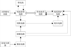 電力輔助供電系統(tǒng)