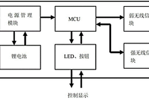 基于2.4G的短距離無線配置器