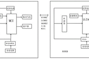 語音提示器