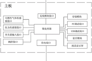 無線數(shù)據(jù)監(jiān)控終端單元