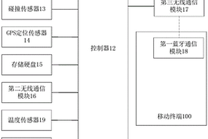 物流智能鉛封監(jiān)控系統(tǒng)