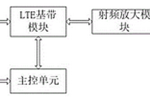 警用手持偵碼儀