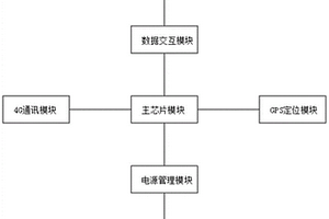 水位數(shù)據(jù)采集終端