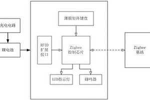 按鍵式餐桌無線終端