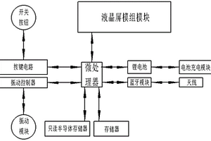 用于旅行團(tuán)的電子胸卡