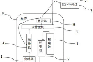 野外便攜式主動紅外錄像裝置