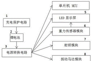 藍(lán)牙遙控手環(huán)