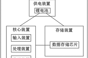 車輛管理用智能車機